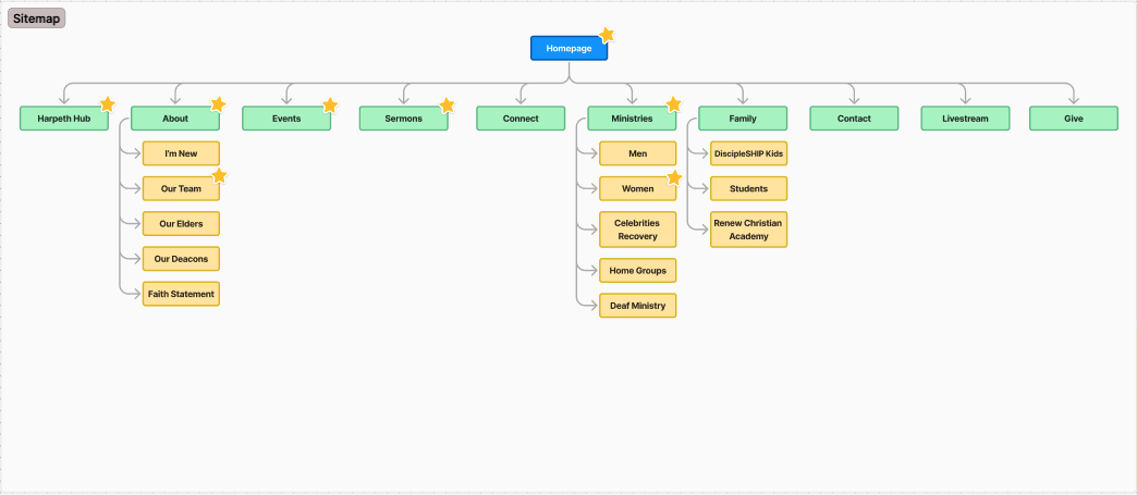 Harpeth Christian Church Sitemap